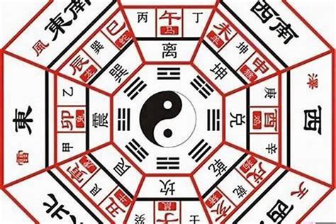 八卦读音|八卦里边每个字的读音是什么？